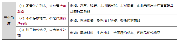 2023年中級會計實務(wù)劉國峰老師基礎(chǔ)精修課程免費試聽！