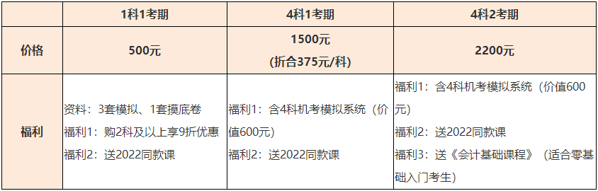 2023年資產(chǎn)評估師開始報名 備考要聽什么課？