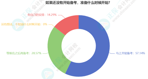 2023年資產(chǎn)評估師開始報名 備考要聽什么課？