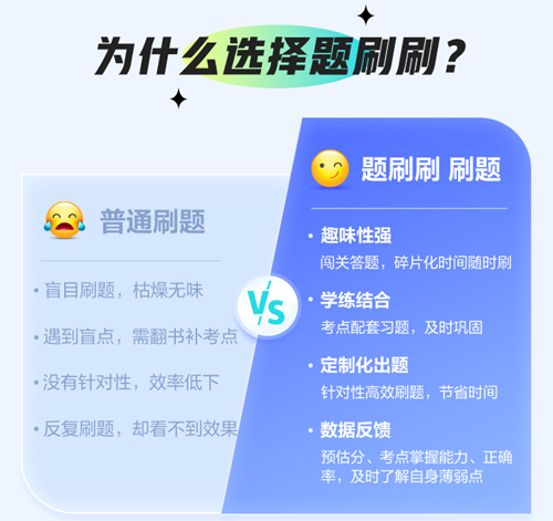 測實力 掃盲點！初會【題刷刷】考前必選 83關趣味闖關+套卷綜合刷題