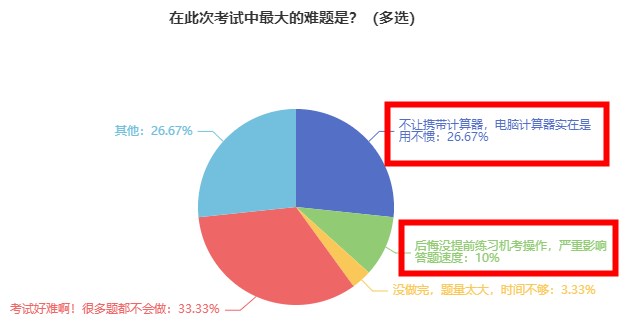 2023年初中級(jí)經(jīng)濟(jì)師考生 別再在這里踩坑了！