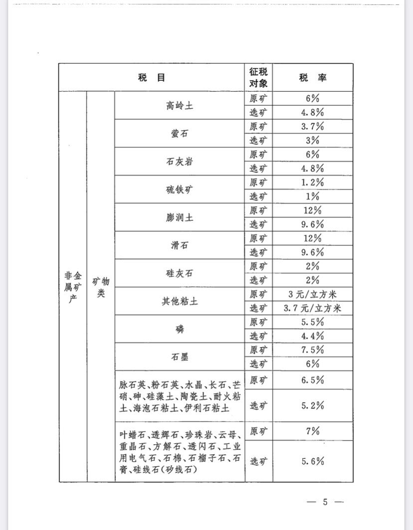 關(guān)于批準(zhǔn)江西省資源稅適用稅率方案的決議