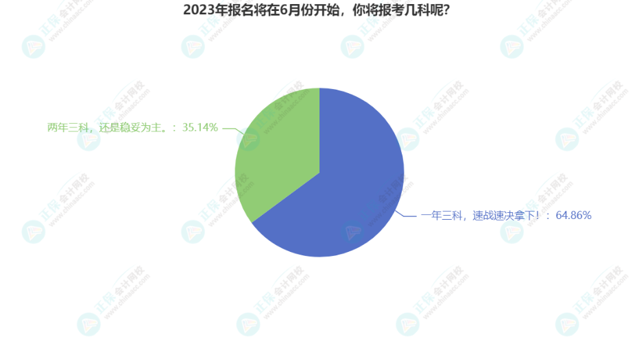 中級(jí)會(huì)計(jì)一年備考三科是三科齊頭并進(jìn)還是單獨(dú)學(xué)習(xí)一科？