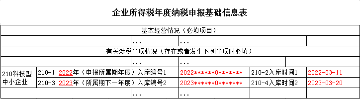 企業(yè)所得稅年度納稅申報(bào)基礎(chǔ)信息表