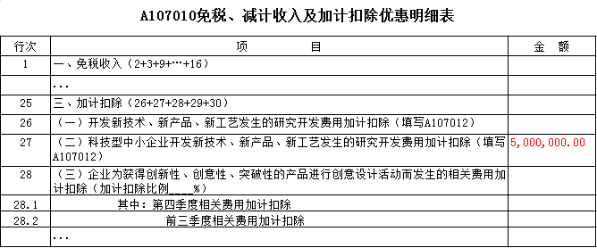 免稅、減計(jì)收入及加計(jì)扣除優(yōu)惠明細(xì)表