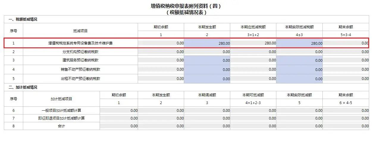 4月大征期火熱進行中，這項可別忘了抵減！