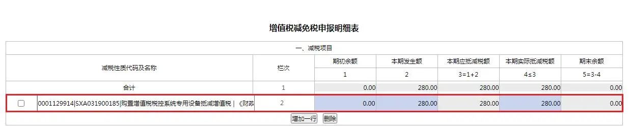 4月大征期火熱進行中，這項可別忘了抵減！