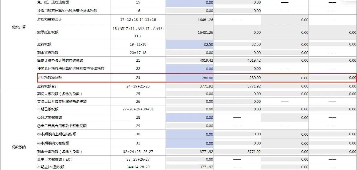 4月大征期火熱進行中，這項可別忘了抵減！