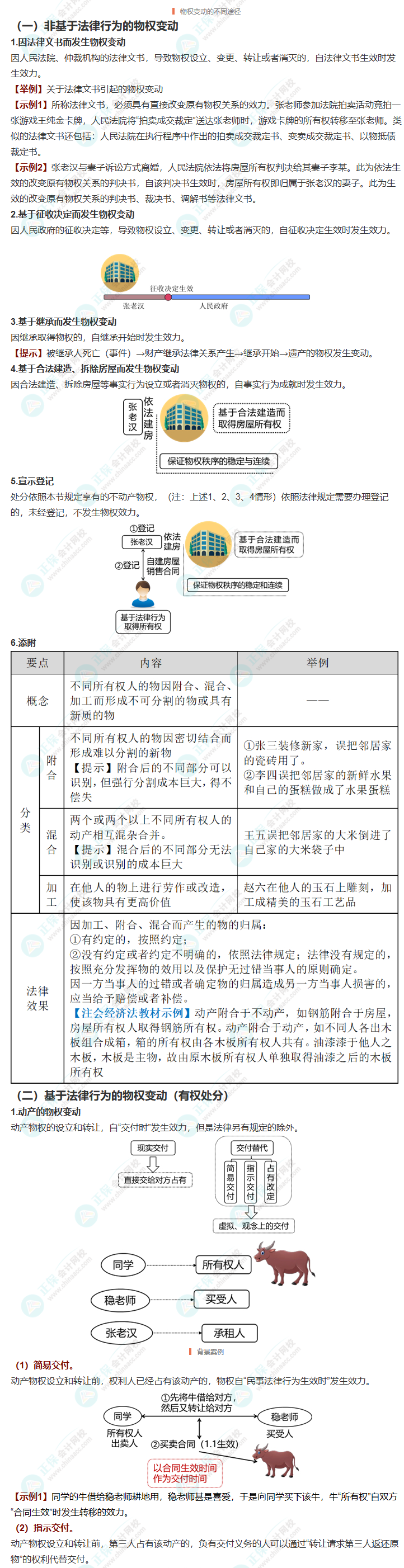 經(jīng)濟(jì)法三星考點(diǎn)梳理！附案例分析