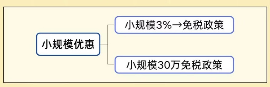 各種減免稅 退稅的賬務(wù)處理