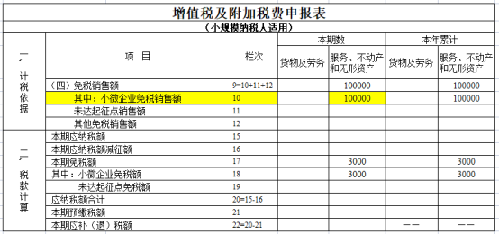 小微企業(yè)免稅銷售額申報(bào)表