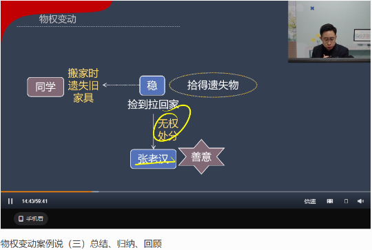 張穩(wěn)老師中級(jí)會(huì)計(jì)《經(jīng)濟(jì)法》物權(quán)變動(dòng)案例說(shuō)
