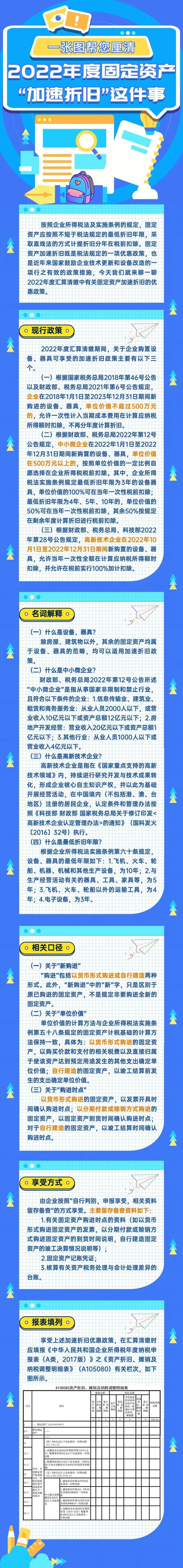 一張圖厘清2022年度固定資產(chǎn)加速折舊 (1)