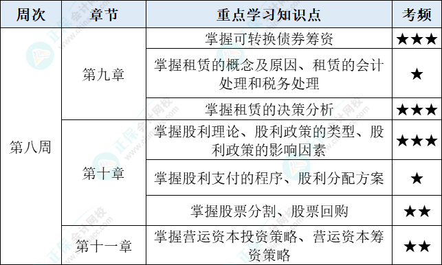 財(cái)管