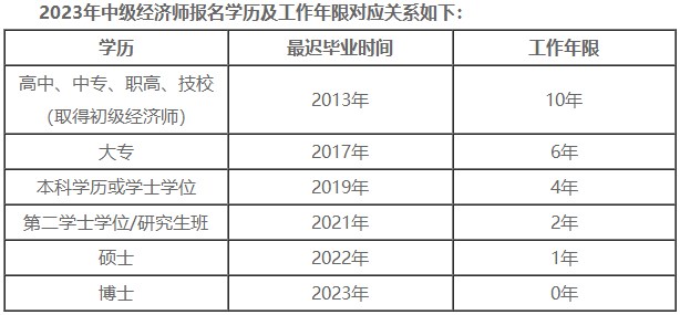 報(bào)考中級(jí)經(jīng)濟(jì)師有工作年限要求嗎？如何計(jì)算工作年限？