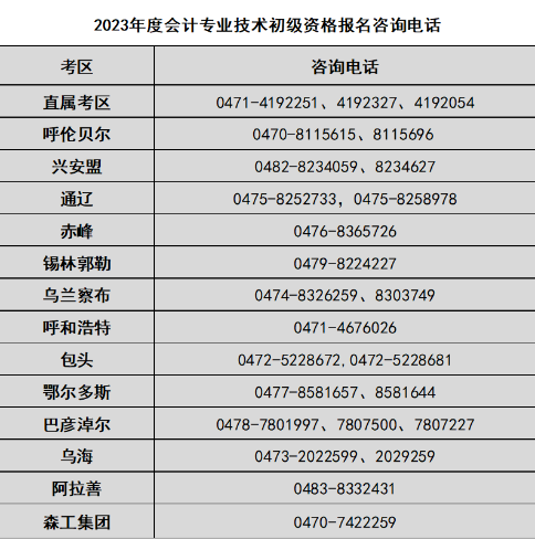 內(nèi)蒙古2023年初級(jí)會(huì)計(jì)資格考試準(zhǔn)考證打印時(shí)間：5月3日至5月12日