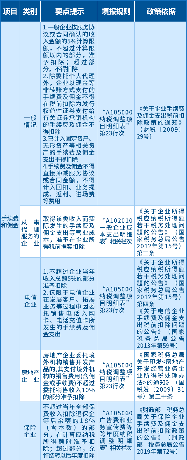 手續(xù)費(fèi)和傭金