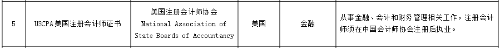 2021-09-重磅！美國CPA入選北京自貿(mào)區(qū)境外職業(yè)資格認(rèn)可目錄！