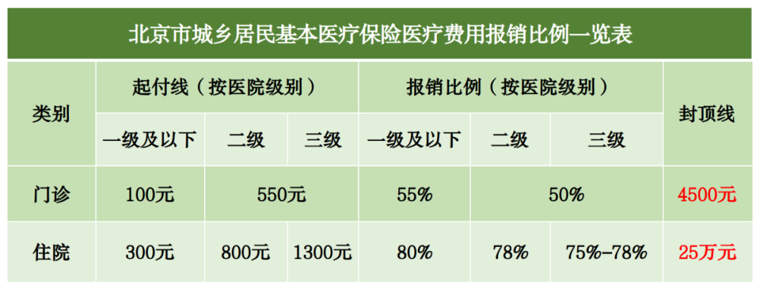 2023年醫(yī)保待遇新標(biāo)準(zhǔn)，定了！