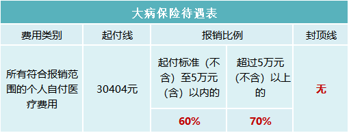 2023年醫(yī)保待遇新標(biāo)準(zhǔn)，定了！