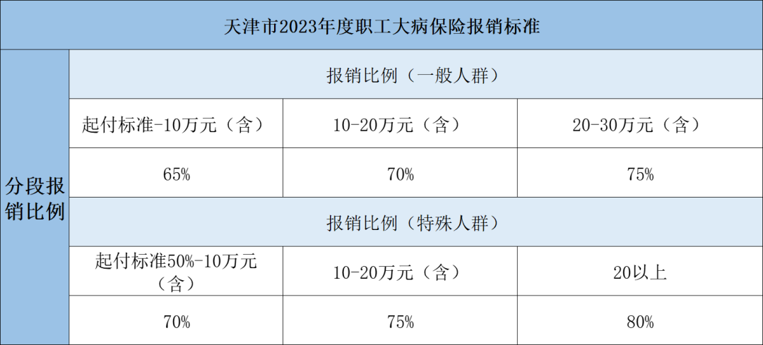 2023年醫(yī)保待遇新標(biāo)準(zhǔn)，定了！