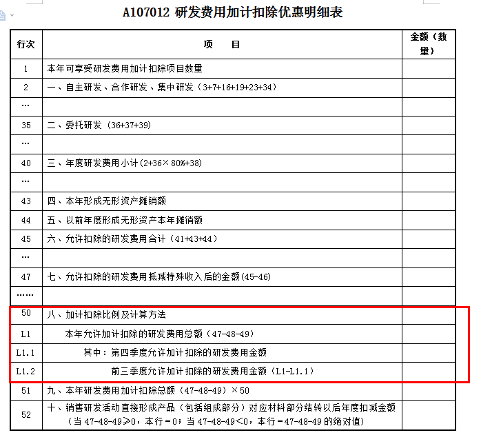 75%→100%，2022年度企業(yè)所得稅匯算清繳時(shí)研發(fā)費(fèi)用加計(jì)扣除政策要點(diǎn)