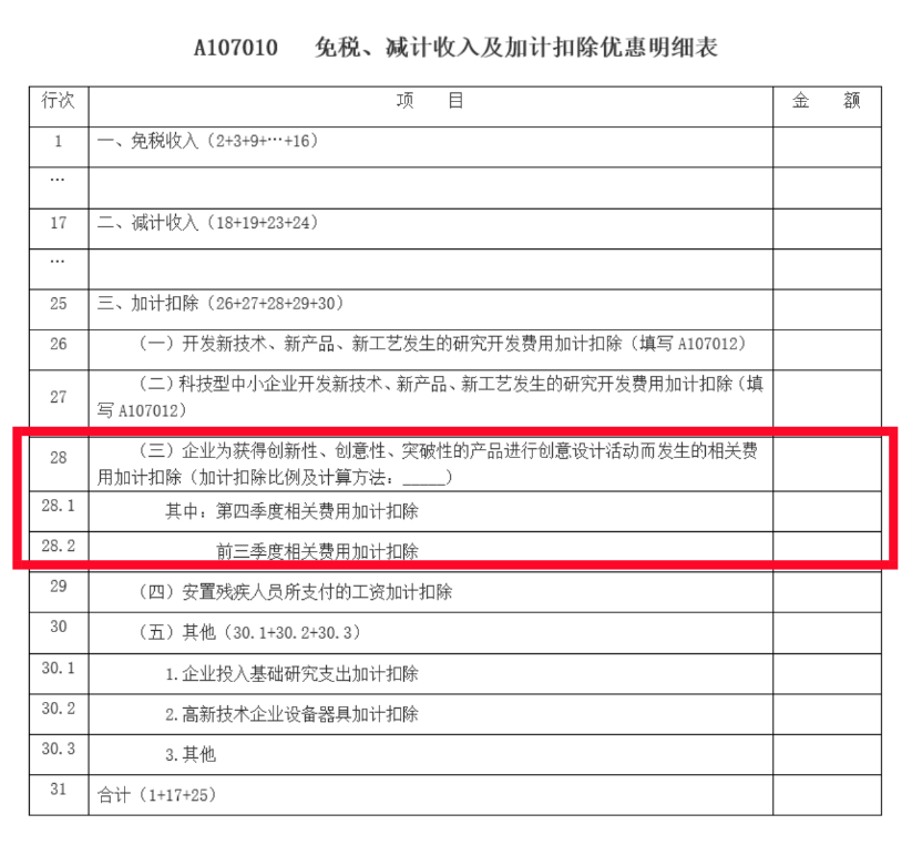 75%→100%，2022年度企業(yè)所得稅匯算清繳時(shí)研發(fā)費(fèi)用加計(jì)扣除政策要點(diǎn)