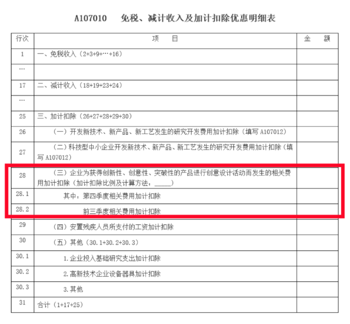 免稅、減計收入及加計扣除優(yōu)惠明細(xì)表