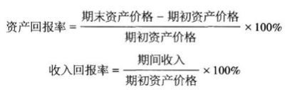 【公式】《證券投資基金基礎(chǔ)知識》公式匯總