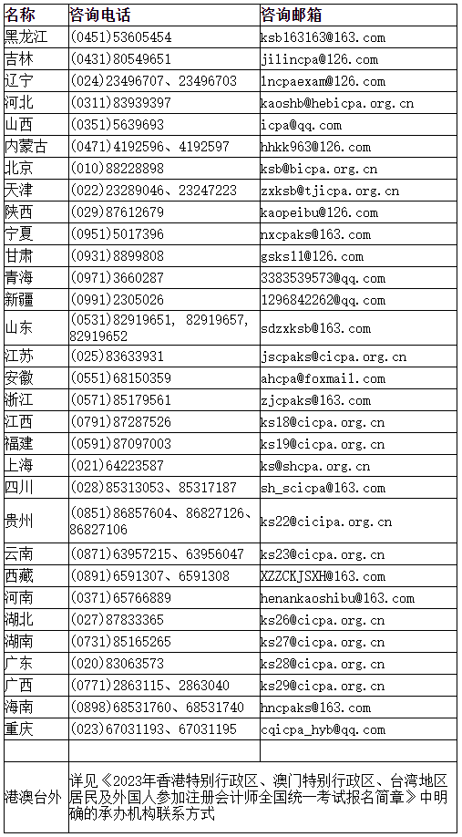 2023年注會報名期間各省咨詢電話及咨詢郵箱是什么？