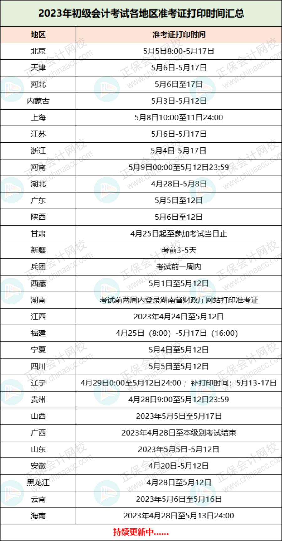 2023初級準(zhǔn)考證打印入口正式開通！