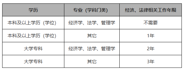 2023年稅務師考試即將開始報名！