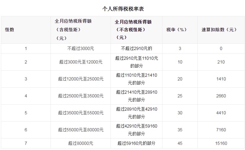 踏入職場一定要了解這些知識點