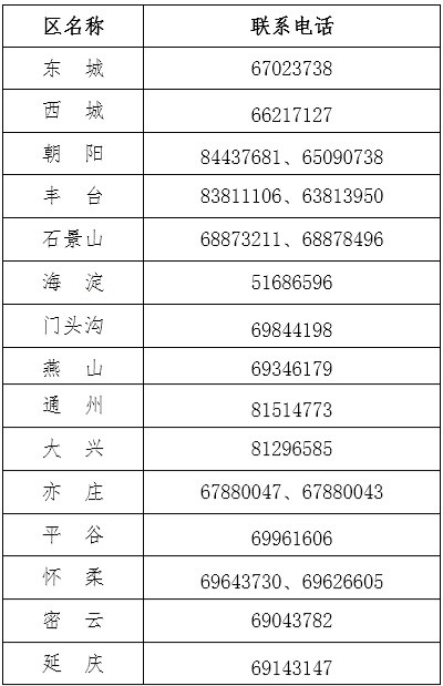 北京2023年中級會計(jì)職稱報名簡章：6月20日8時起報名