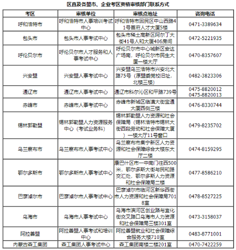 內(nèi)蒙古區(qū)直及各盟市、企業(yè)考區(qū)資格審核部門的聯(lián)系方式