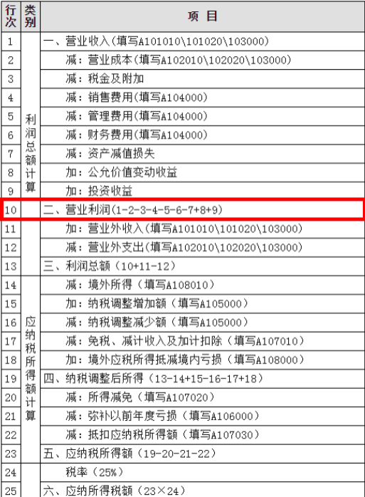 企業(yè)所得稅年報(bào)