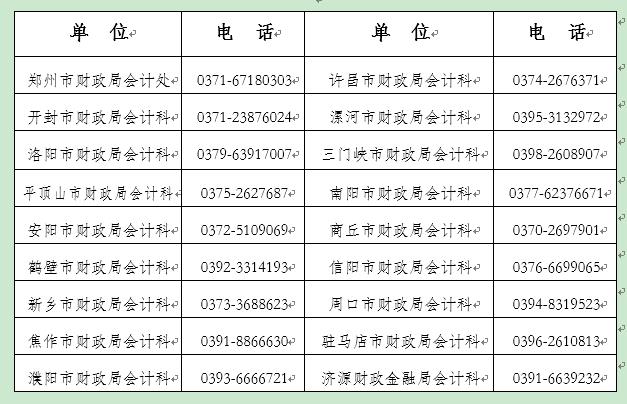 濟(jì)源市轉(zhuǎn)發(fā)河南2023年初級(jí)會(huì)計(jì)準(zhǔn)考證打印通知