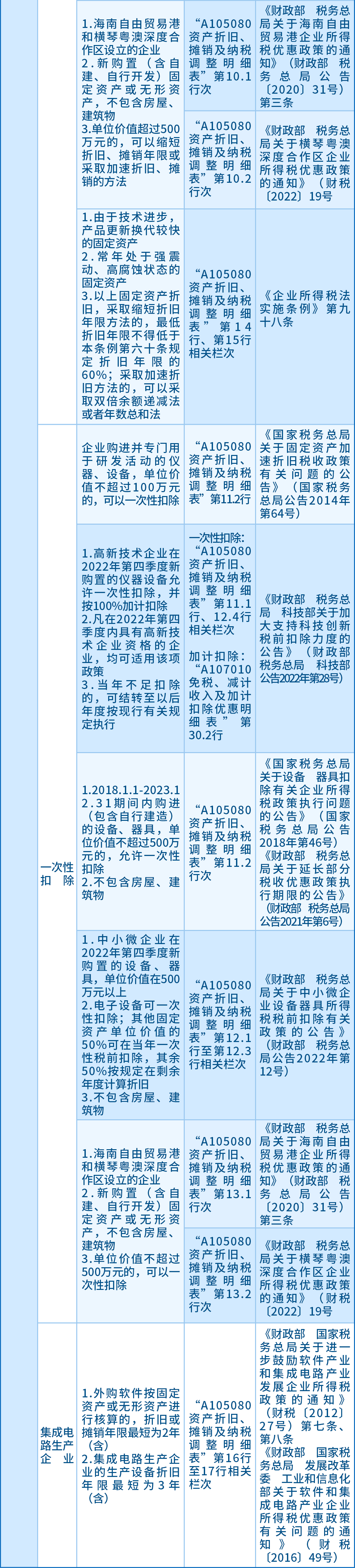 企業(yè)所得稅匯算應(yīng)關(guān)注的64項(xiàng)支出