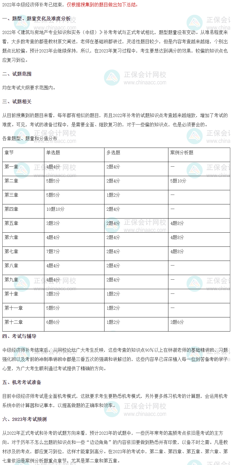 2022年中級經(jīng)濟(jì)師《建筑與房地產(chǎn)》補(bǔ)考考情分析