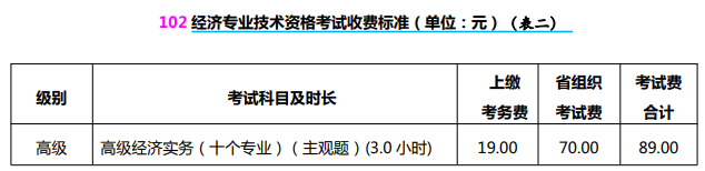 山西2023高級經(jīng)濟(jì)師報(bào)考手冊2