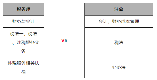 即將截止！2023年稅務(wù)師考生一年雙證的機(jī)會(huì)來了！