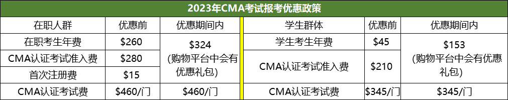 驚喜連連！CMA考試5月報考+報課省錢攻略，怎能不心動！