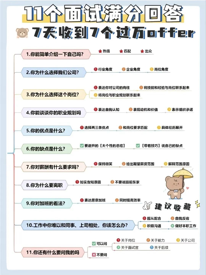 11個(gè)面試滿分回答