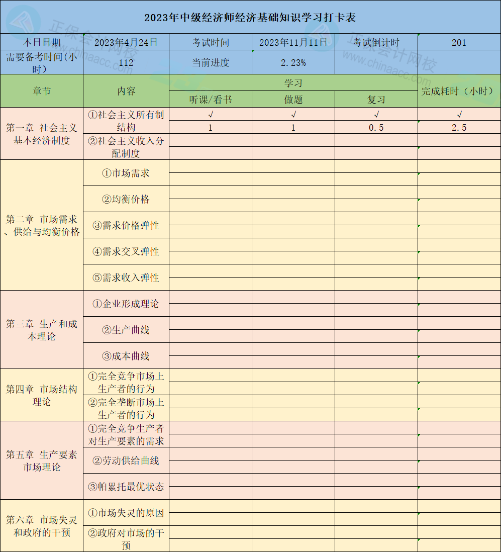 超實(shí)用！2023中級(jí)經(jīng)濟(jì)師《經(jīng)濟(jì)基礎(chǔ)知識(shí)》37章學(xué)習(xí)打卡表