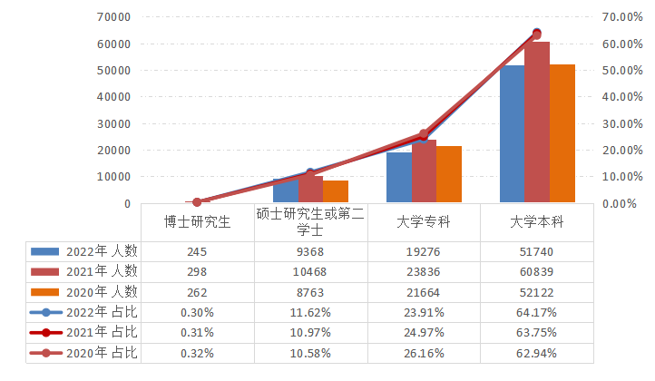 2022年資產(chǎn)評(píng)估師職業(yè)資格全國(guó)統(tǒng)一考試報(bào)告