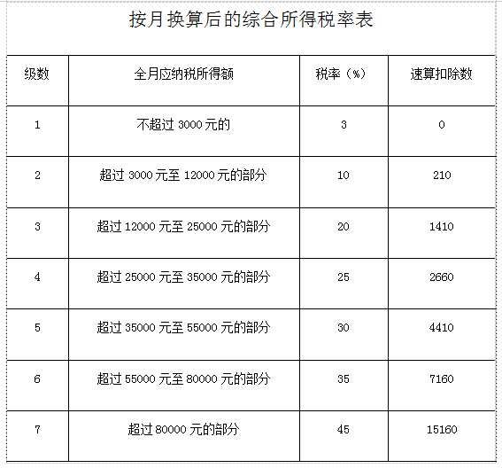 全年一次性獎(jiǎng)金繳個(gè)稅哪種方式更劃算？