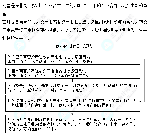 2023注會(huì)會(huì)計(jì)核心入門知識(shí)點(diǎn)15：商譽(yù)減值測(cè)試