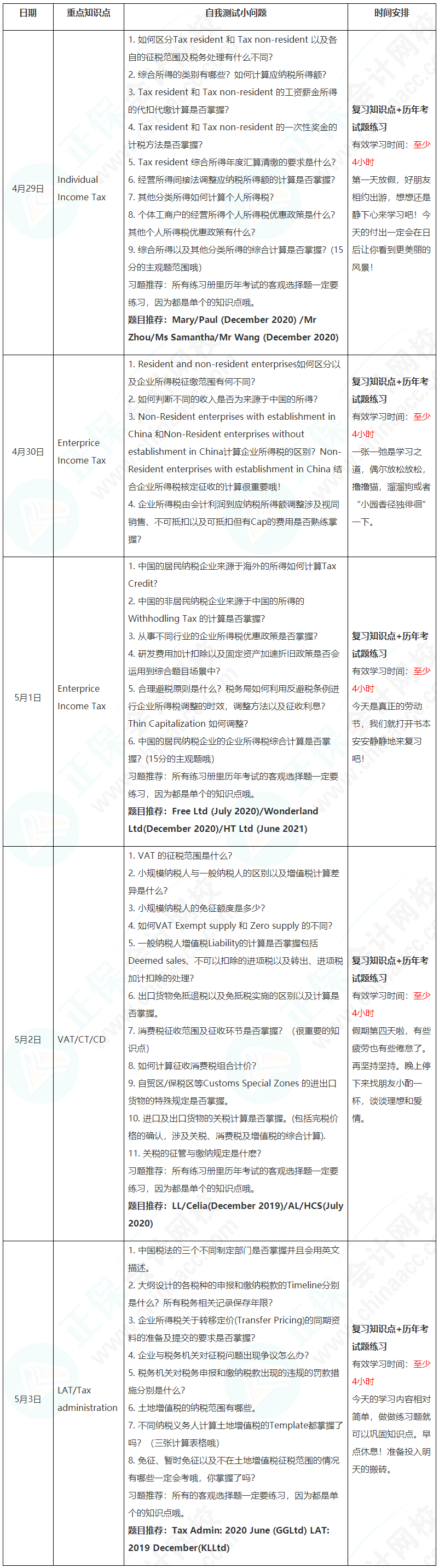 新晉A考卷王大PK！五一假期超詳細(xì)學(xué)習(xí)計(jì)劃速看【TX(CHN)】