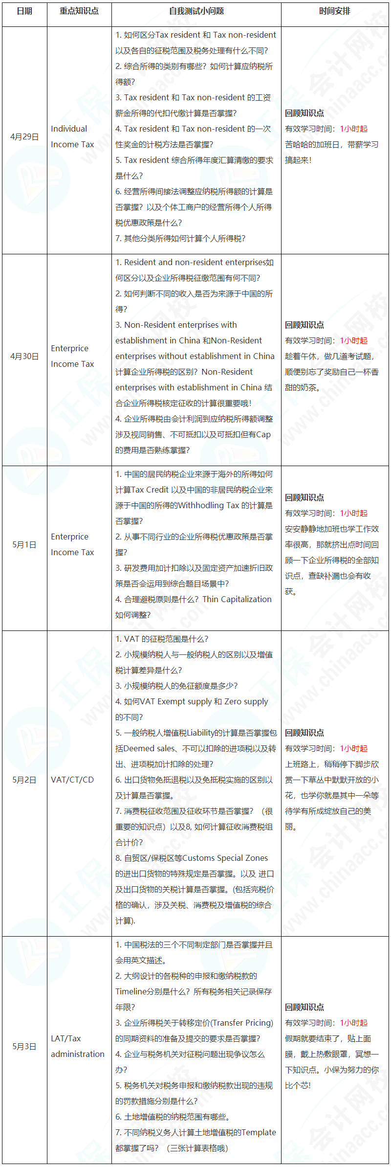 新晉A考卷王大PK！五一假期超詳細(xì)學(xué)習(xí)計(jì)劃速看【TX(CHN)】