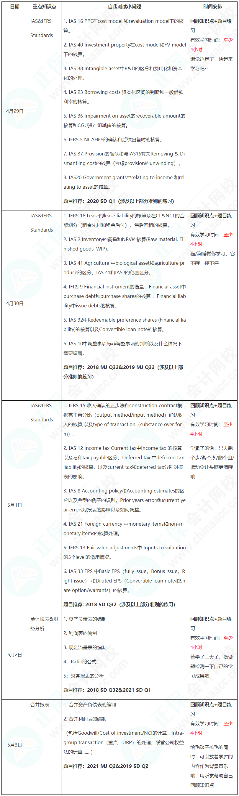 新晉A考卷王大PK！五一假期超詳細(xì)學(xué)習(xí)計(jì)劃速看【FR】